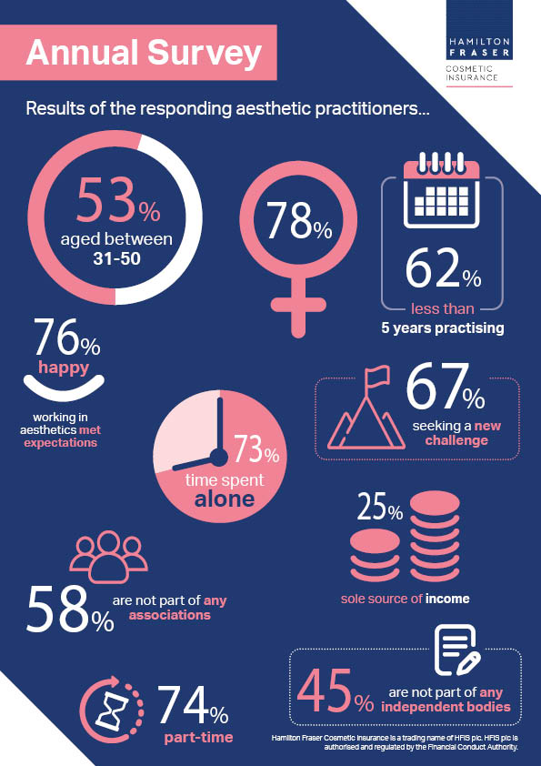 Hamilton Fraser infographic1